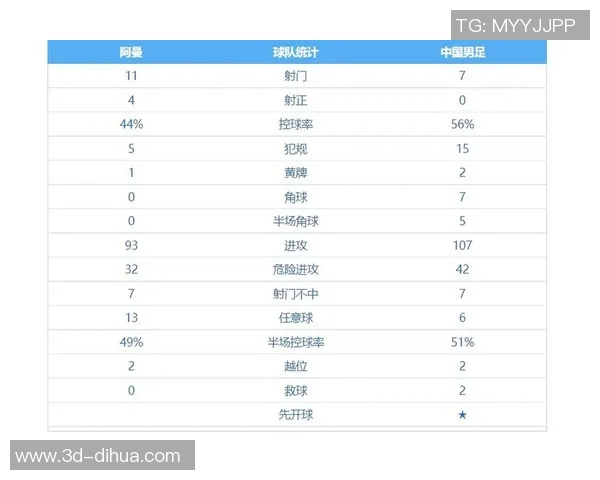 国足对阵香港上半场比分揭晓球迷期待下半场精彩表现