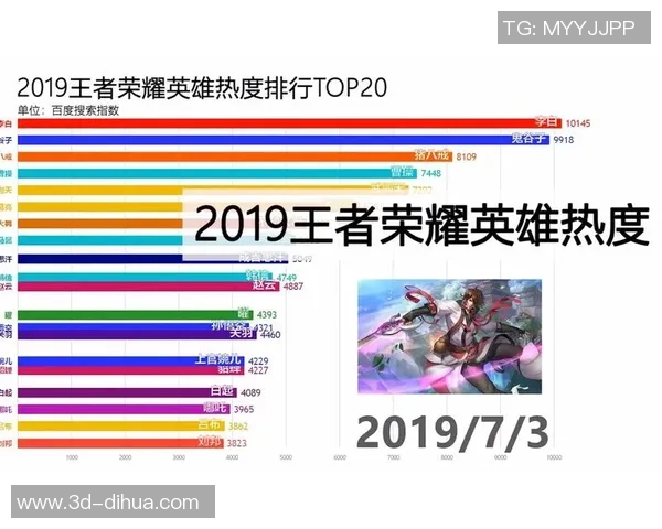 权威发布王者荣耀战术实力榜单全面解析与热门英雄推荐 权威发布王者荣耀战术实力榜单全面解析与热门英雄推荐
