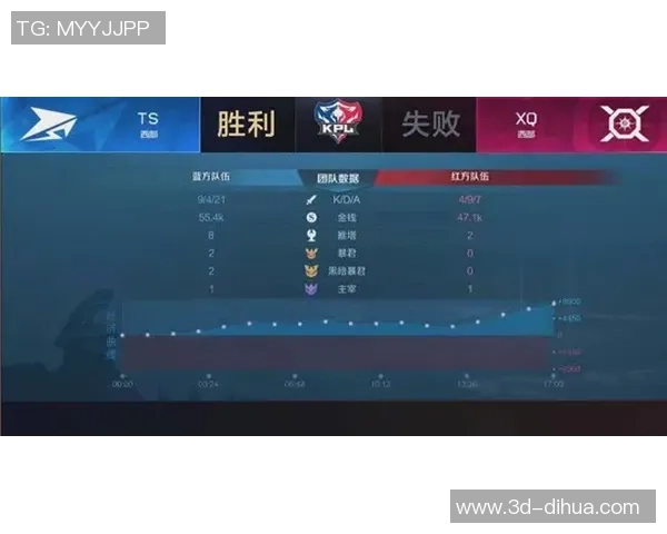 王者荣耀焦点分析：WE战队近期状态及未来发展趋势探讨